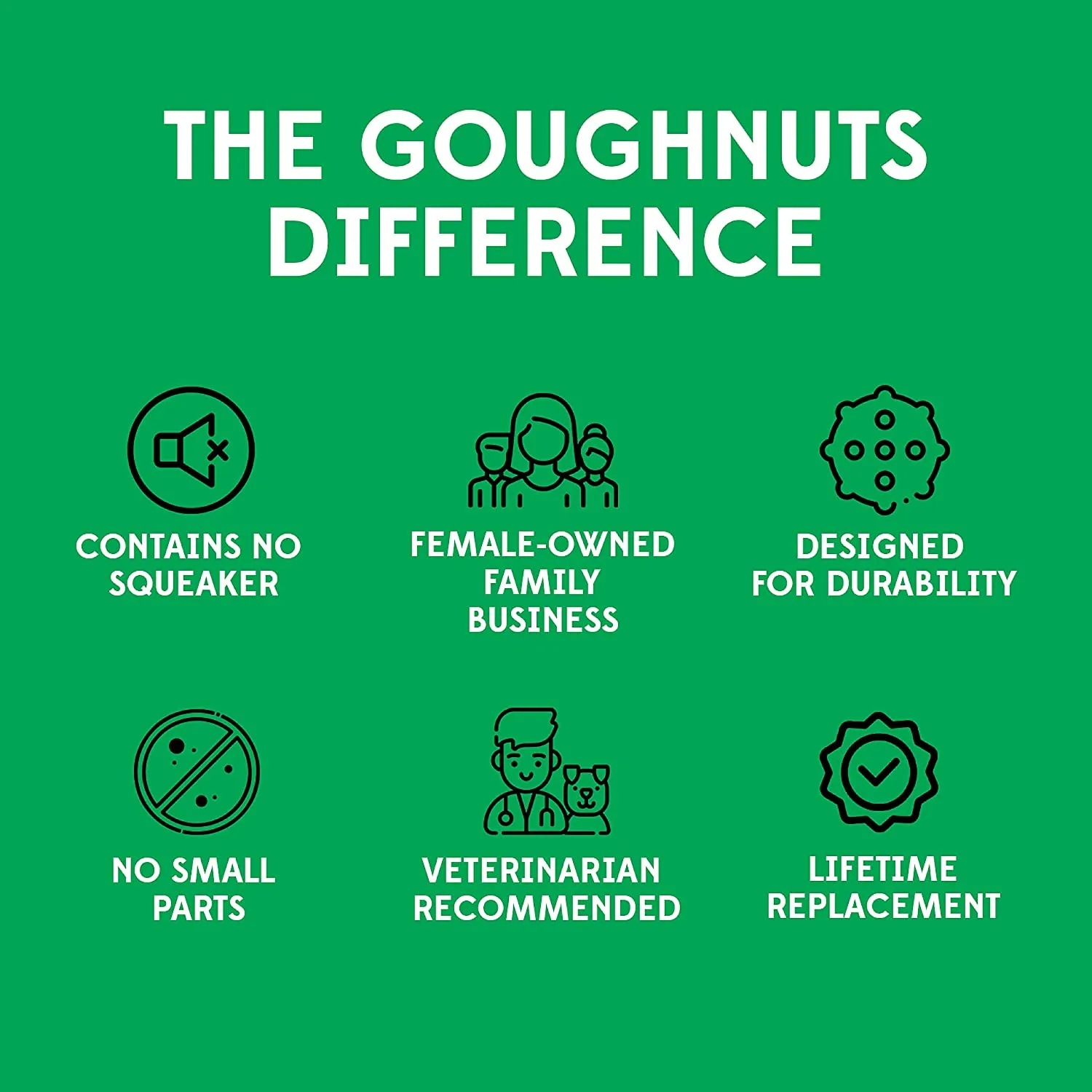 Goughnuts — Dog Toys for Aggressive Chewers/Large Dog Toys/Heavy Duty Dog Toys